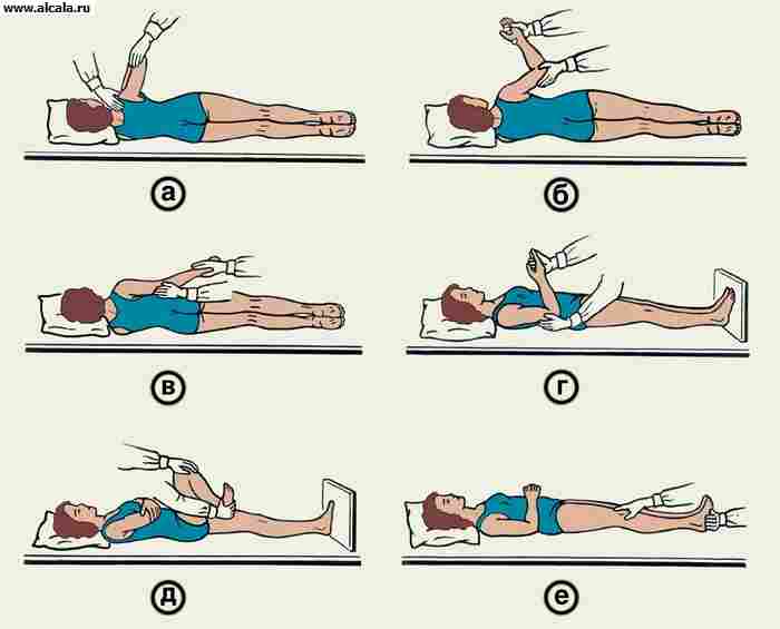 Рис. 2. Пассивные упражнения для парализованных конечностей: а — движения в плечевом суставе; б,в,г — движения в локтевом суставе; д,е — движения в тазобедренном и коленном суставах.
